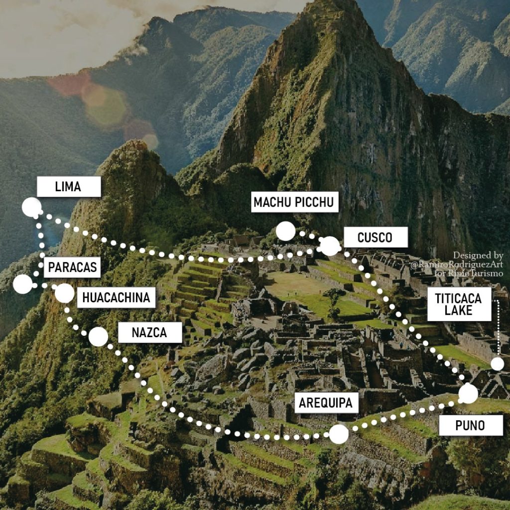 How Far is Machu Picchu From Lima? - Machu Picchu Travel Tours